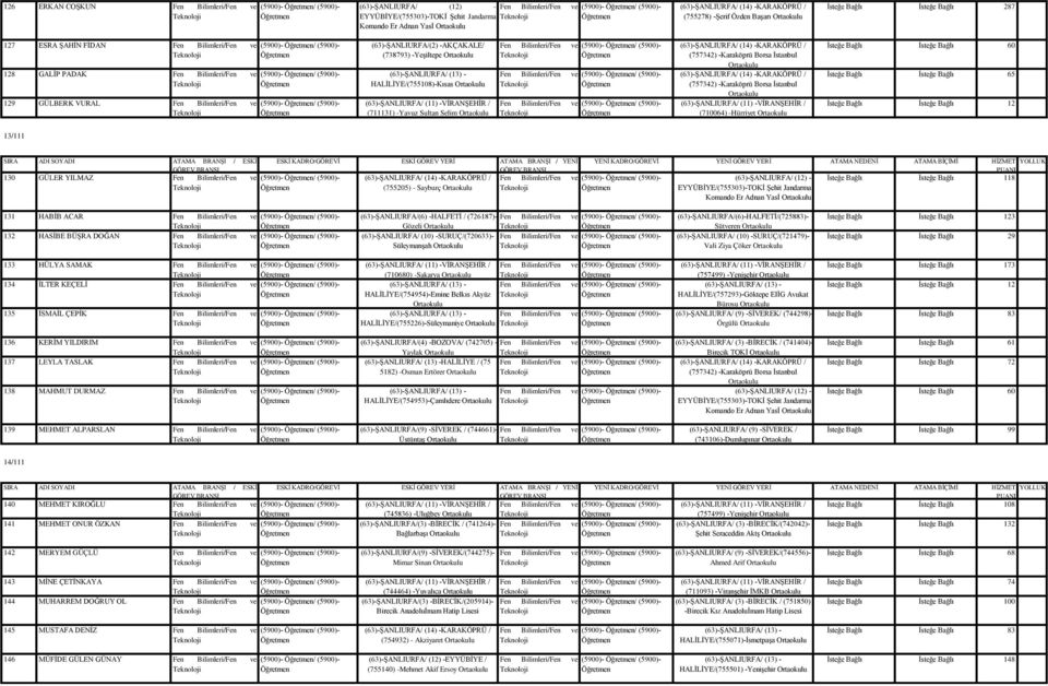 (63)-ŞANLIURFA/(2) -AKÇAKALE/ (738793) -Yeşiltepe HALİLİYE/(755108)-Kısas (711131) -Yavuz Sultan Selim Fen Bilimleri/Fen ve Fen Bilimleri/Fen ve Fen Bilimleri/Fen ve (5900)- / (5900)- (5900)- /