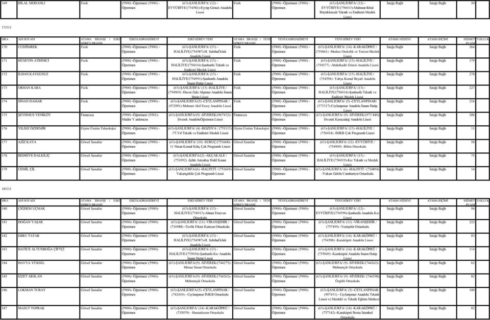 SebihaÖzlek Anadolu (755661) -Merkez Otelcilik ve Turizm Meslek 171 HÜSEYİN ATBİNİCİ Fizik (5900) -/ (5900) - HALİLİYE/(756014)-Şanlıurfa Teknik ve Endüstri Meslek Fizik (5900) -/ (5900) - HALİLİYE /