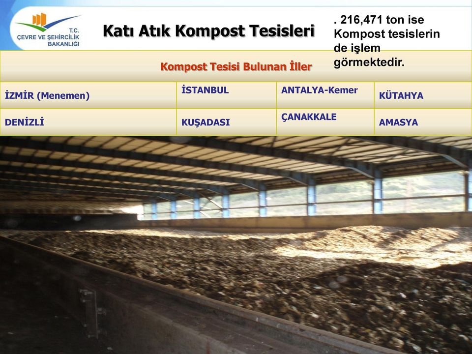 216,471 ton ise Kompost tesislerin de işlem
