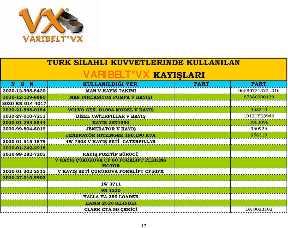 JENERATÖR HITZINGER 190,190 KVA 958310 3030-01-515-1579 4W-7508 V KAYIŞ SETİ CATERPILLAR 3030-01-242-2918 3030-99-282-7205 KAYIŞ,POZİTİF SÜRÜCÜ V KAYIŞ ÇUKUROVA ÇF 80