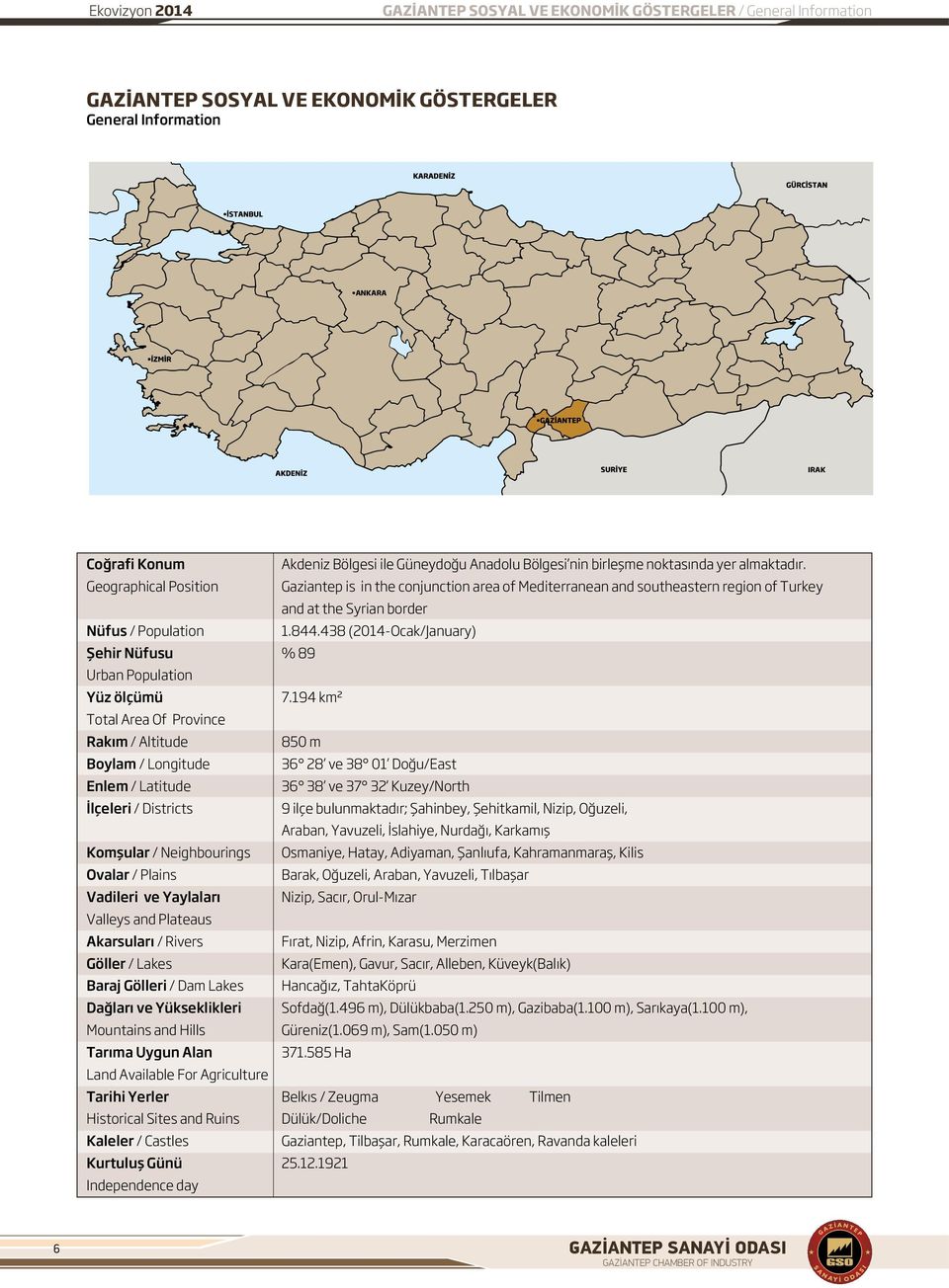Geographical Position Gaziantep is in the conjunction area of Mediterranean and southeastern region of Turkey and at the Syrian border Nüfus / Population 1.844.