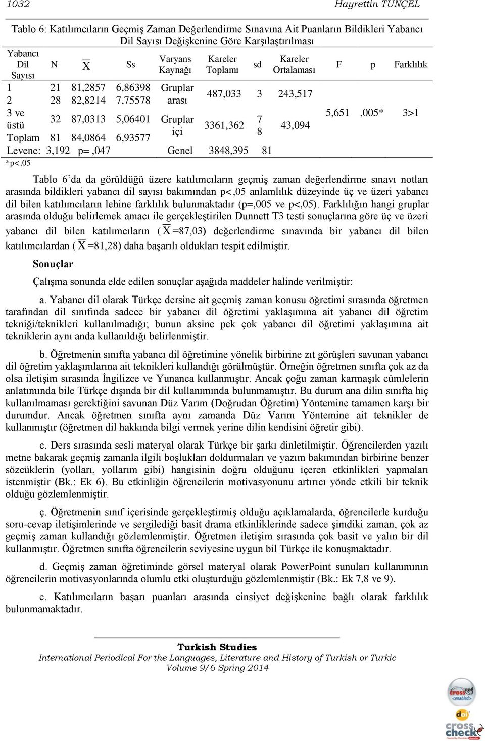 *p<,05 sd Kareler Ortalaması 487,033 3 243,517 43,094 F p Farklılık 5,651,005* 3>1 Tablo 6 da da görüldüğü üzere katılımcıların geçmiş zaman değerlendirme sınavı notları arasında bildikleri yabancı