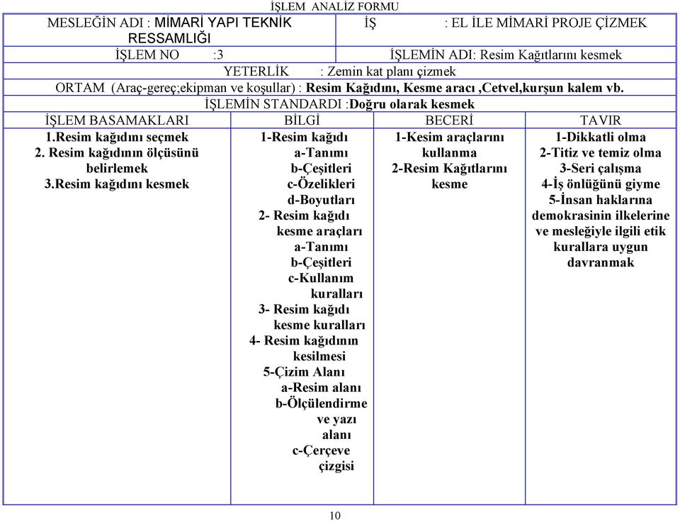 Resim kağıdını kesmek 1-Kesim araçlarını kullanma 2-Resim Kağıtlarını kesme 1-Resim kağıdı b-çeşitleri c-özelikleri d-boyutları 2- Resim kağıdı kesme araçları b-çeşitleri c-kullanım kuralları 3-