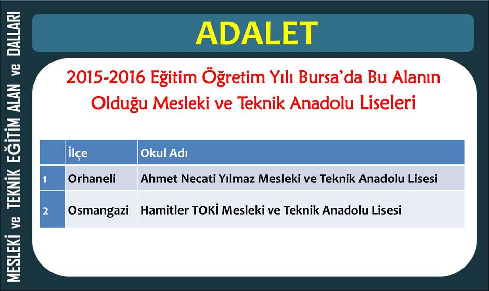 Orhaneli Ahmet Necati Yılmaz Mesleki ve Teknik Anadolu