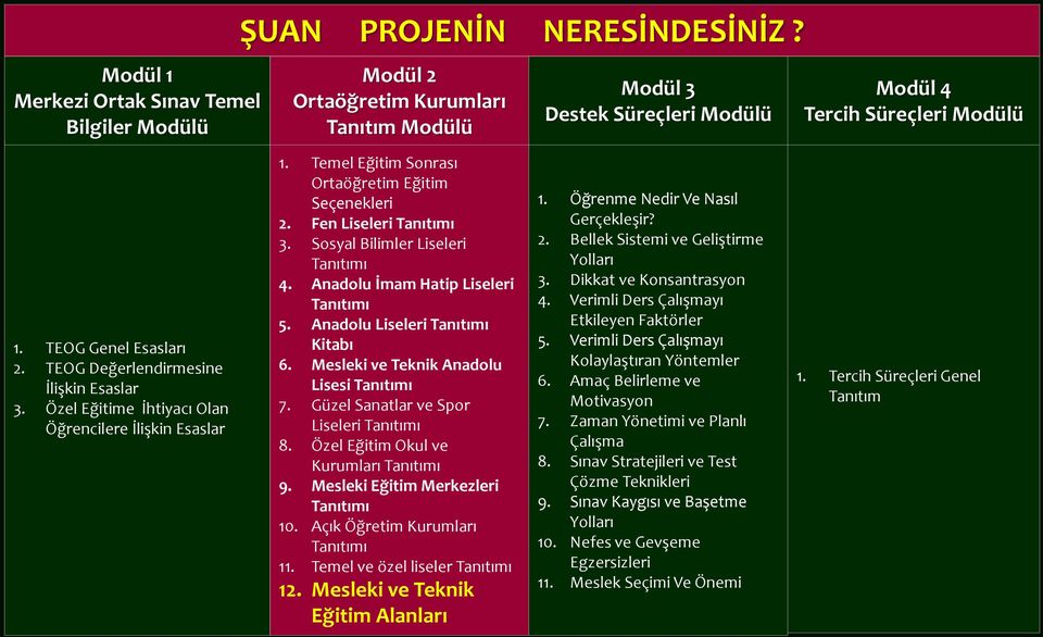 Fen Liseleri Tanıtımı 3. Sosyal Bilimler Liseleri Tanıtımı 4. Anadolu İmam Hatip Liseleri Tanıtımı 5. Anadolu Liseleri Tanıtımı Kitabı 6. Mesleki ve Teknik Anadolu Lisesi Tanıtımı 7.