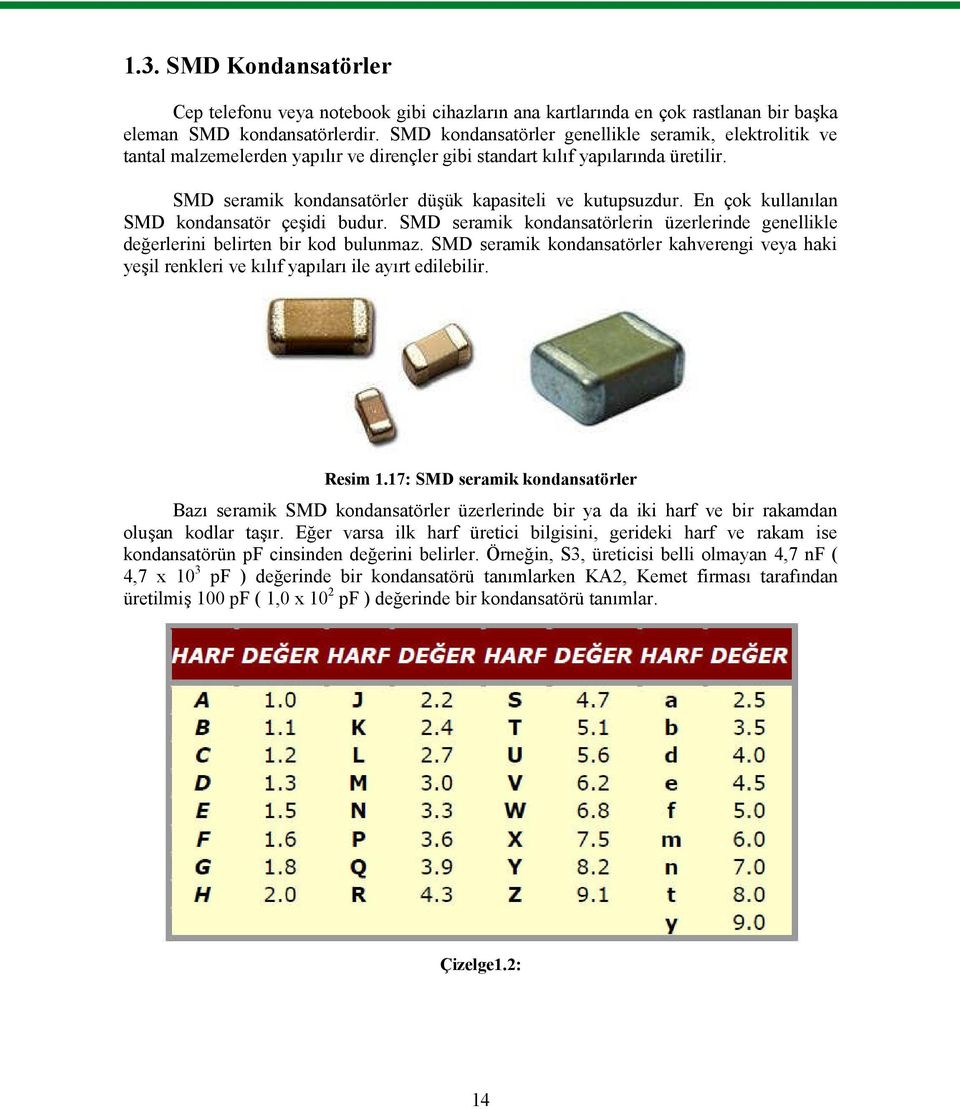 En çok kullanılan SMD kondansatör çeşidi budur. SMD seramik kondansatörlerin üzerlerinde genellikle değerlerini belirten bir kod bulunmaz.