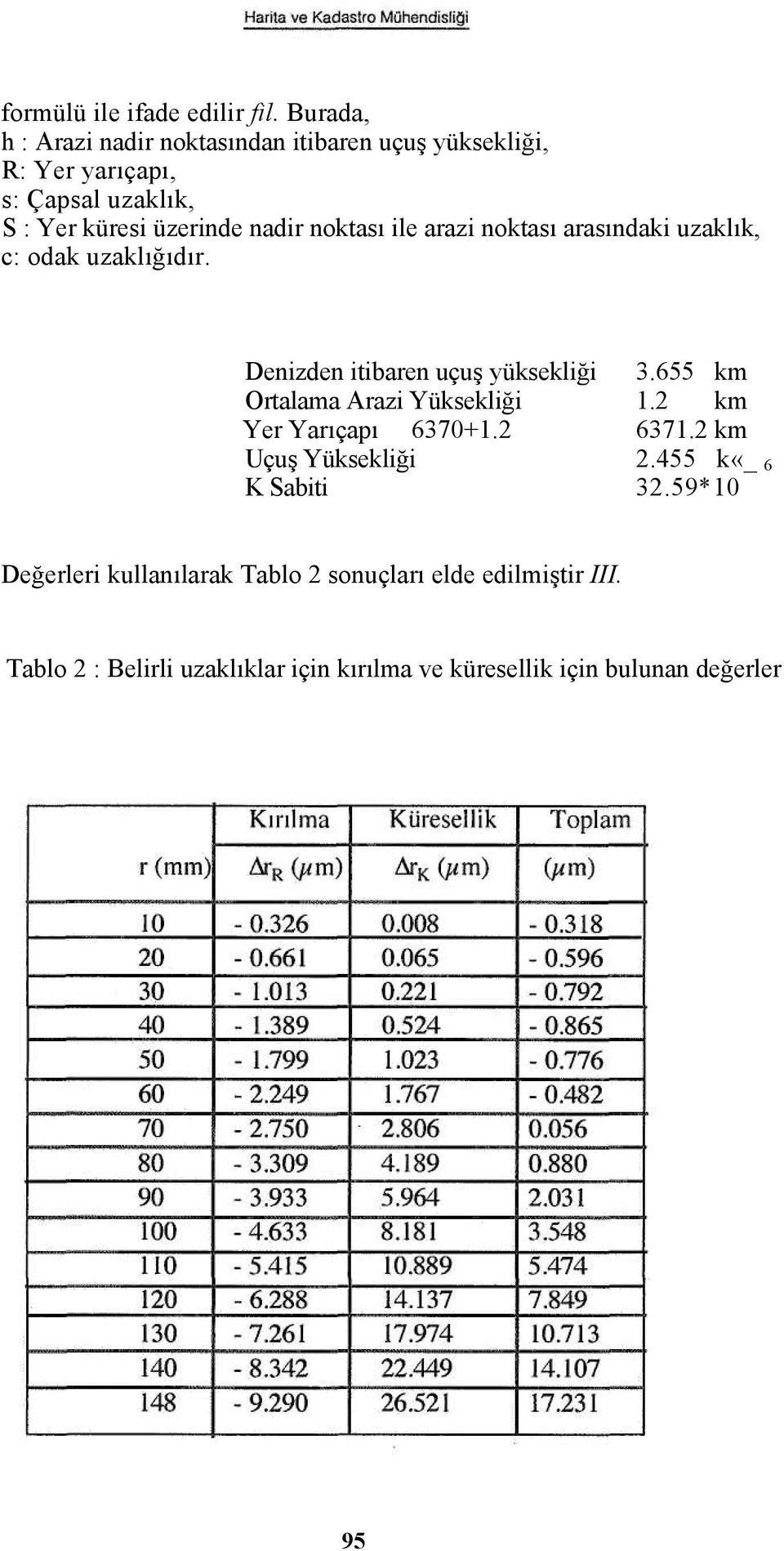 noktası ile arazi noktası arasındaki uzaklık, c: odak uzaklığıdır. Denizden itibaren uçuş yüksekliği 3.