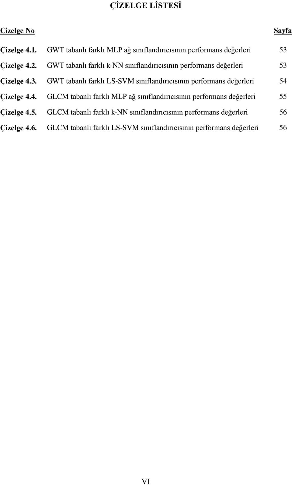 Çzelge 4.3. GWT tabanlı farklı LS-SVM sınıflandırıcısının performans değerler 54 Çzelge 4.4. GLCM tabanlı farklı MLP ağ sınıflandırıcısının performans değerler 55 Çzelge 4.