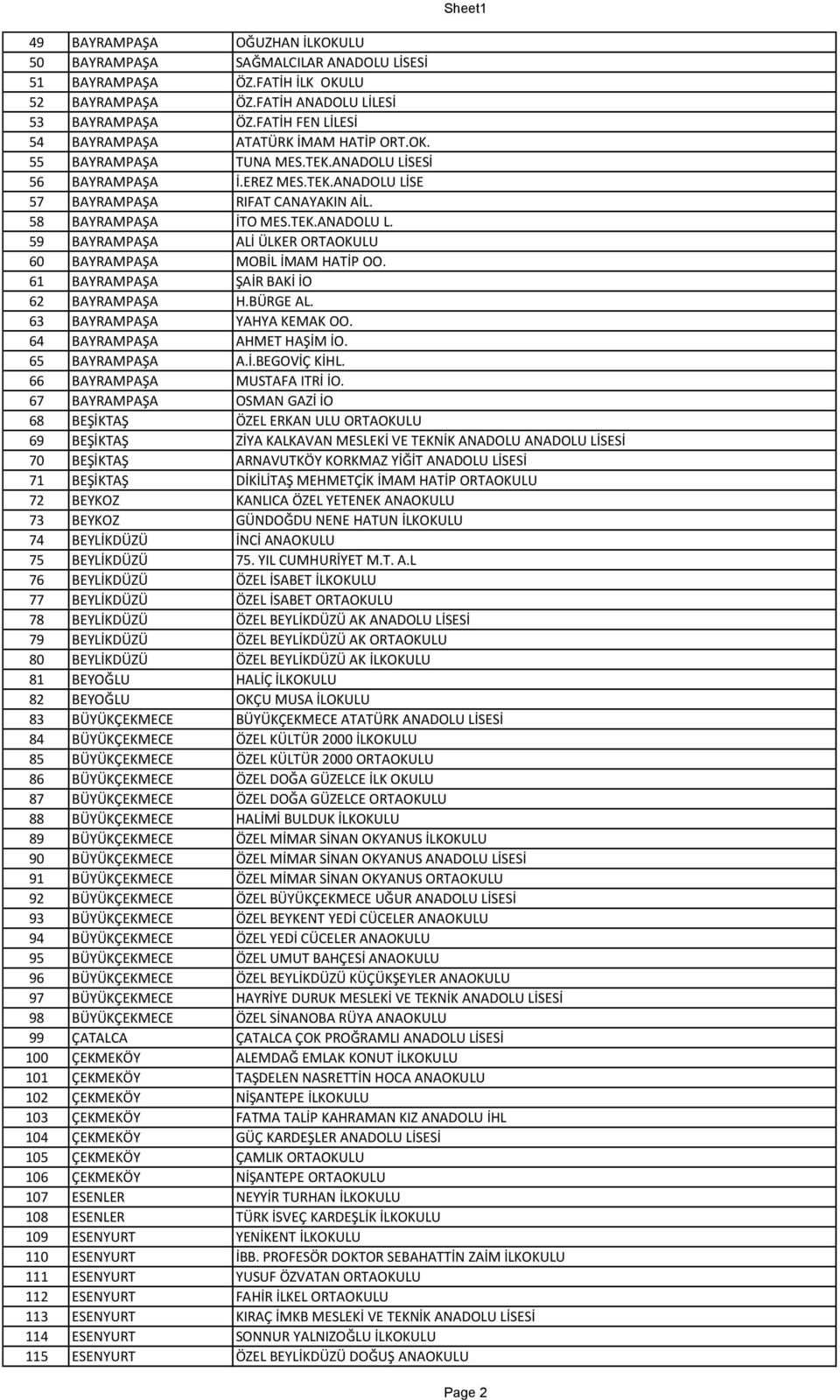 TEK.ANADOLU L. 59 BAYRAMPAŞA ALİ ÜLKER ORTAOKULU 60 BAYRAMPAŞA MOBİL İMAM HATİP OO. 61 BAYRAMPAŞA ŞAİR BAKİ İO 62 BAYRAMPAŞA H.BÜRGE AL. 63 BAYRAMPAŞA YAHYA KEMAK OO. 64 BAYRAMPAŞA AHMET HAŞİM İO.