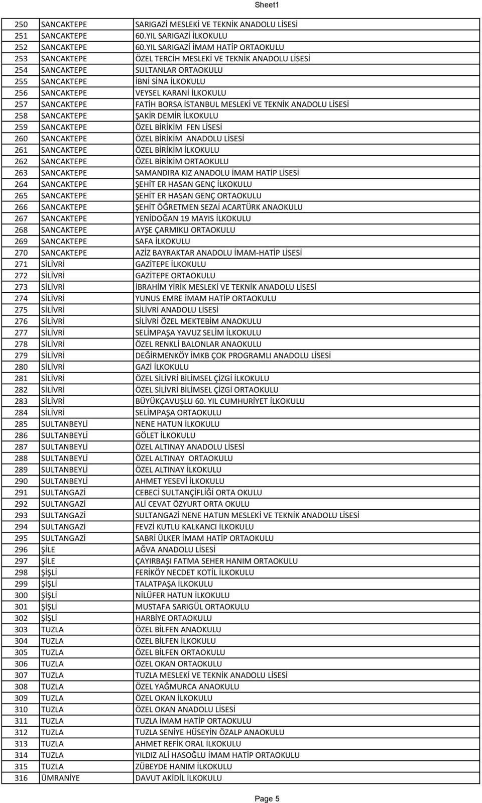 İLKOKULU 257 SANCAKTEPE FATİH BORSA İSTANBUL MESLEKİ VE TEKNİK ANADOLU LİSESİ 258 SANCAKTEPE ŞAKİR DEMİR İLKOKULU 259 SANCAKTEPE ÖZEL BİRİKİM FEN LİSESİ 260 SANCAKTEPE ÖZEL BİRİKİM ANADOLU LİSESİ 261