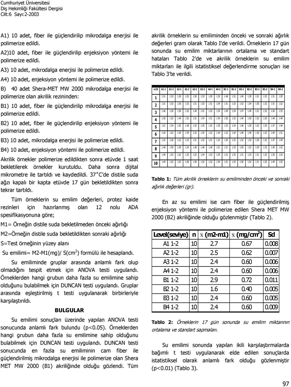 B) 40 adet Shera-MET MW 2000 mikrodalga enerjisi ile polimerize olan akrilik rezininden: B1) 10 adet, fiber ile güçlendirilip mikrodalga enerjisi ile polimerize edildi.