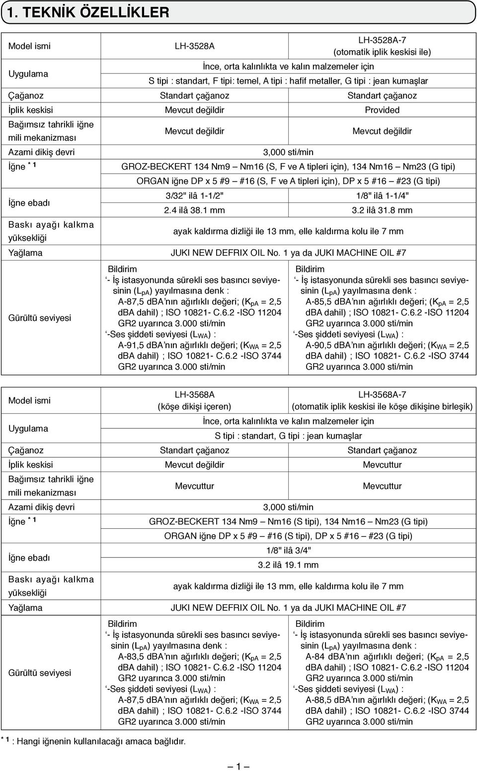 İğne * GROZ-BECKERT Nm9 Nm6 (S, F ve A tipleri için), Nm6 Nm (G tipi) ORGAN iğne DP x #9 #6 (S, F ve A tipleri için), DP x #6 # (G tipi) İğne ebadı /" ilâ 