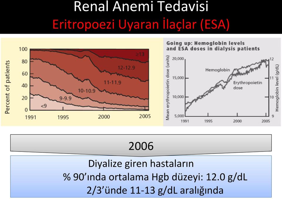 giren hastaların % 90 ında ortalama