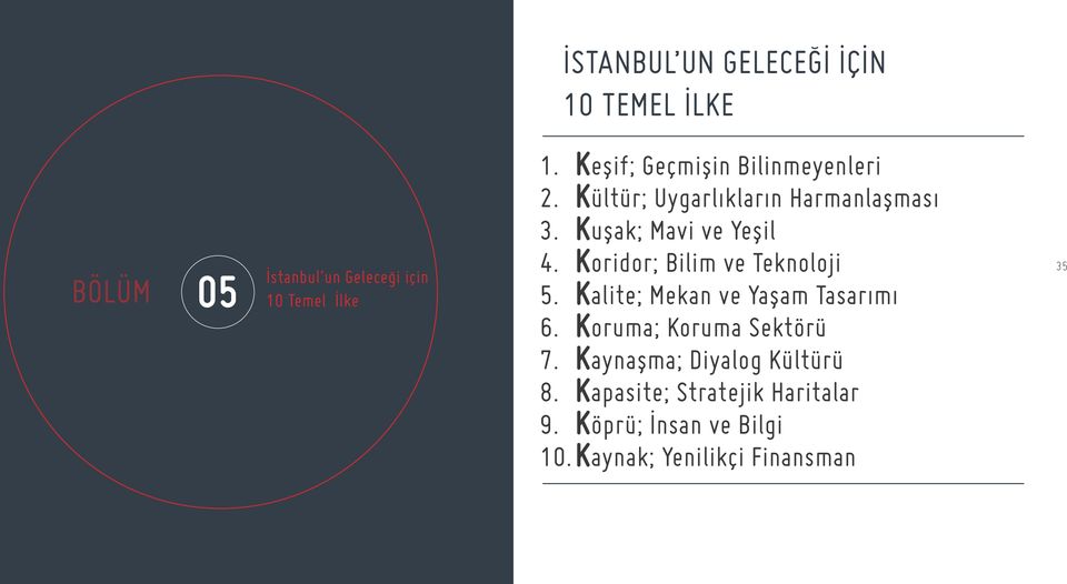 Koridor; Bilim ve Teknoloji 5. Kalite; Mekan ve Yaşam Tasarımı 6. Koruma; Koruma Sektörü 7.