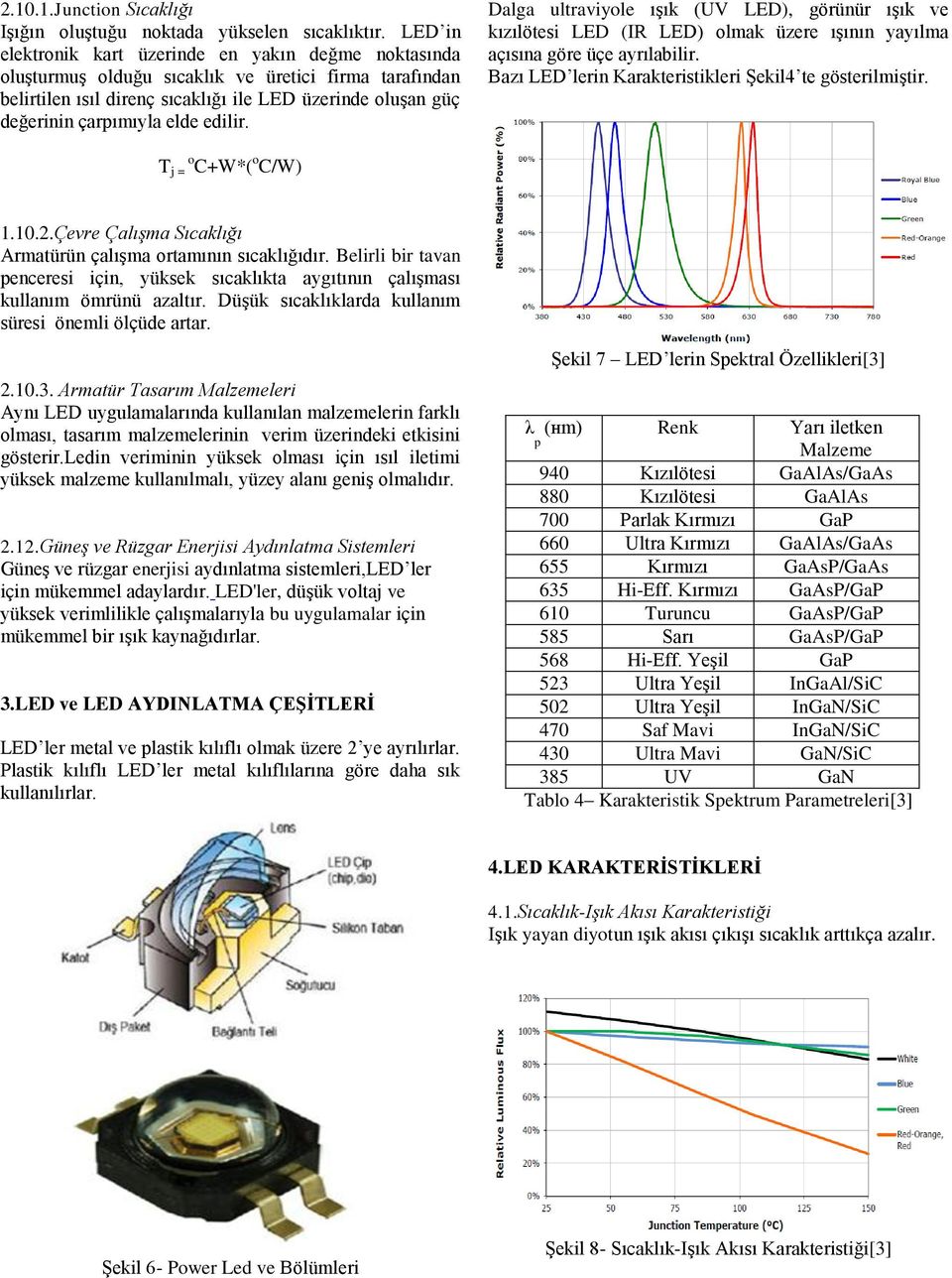 edilir. Dalga ultraviyole ışık (UV LED), görünür ışık ve kızılötesi LED (IR LED) olmak üzere ışının yayılma açısına göre üçe ayrılabilir. Bazı LED lerin Karakteristikleri Şekil4 te gösterilmiştir.