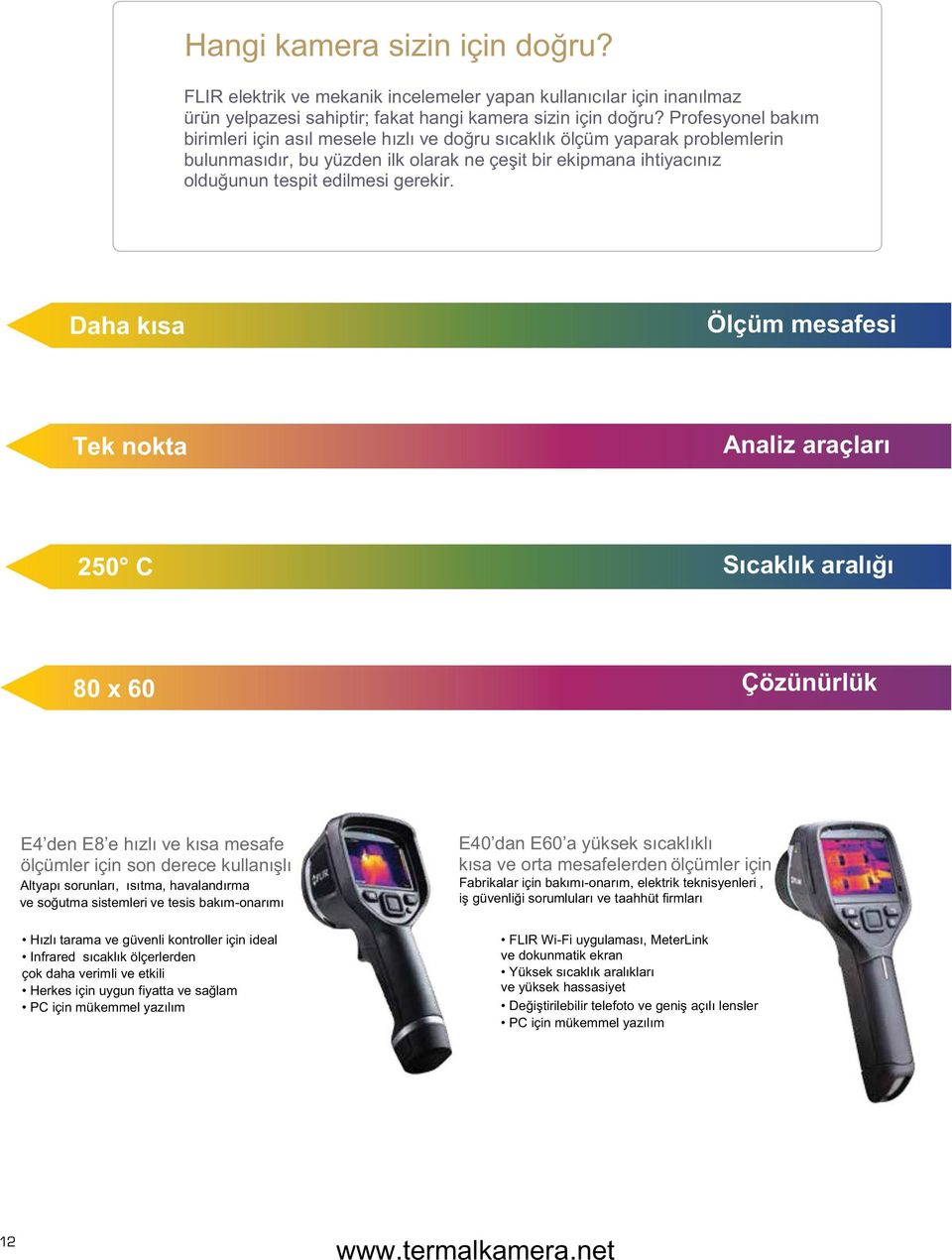 ideal Infrared çok daha verimli ve etkili 0 n ölçümler için Fabrikalar