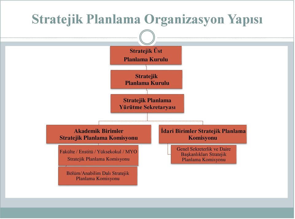 Enstitü / Yüksekokul / MYO Stratejik Planlama Komisyonu İdari Birimler Stratejik Planlama Komisyonu