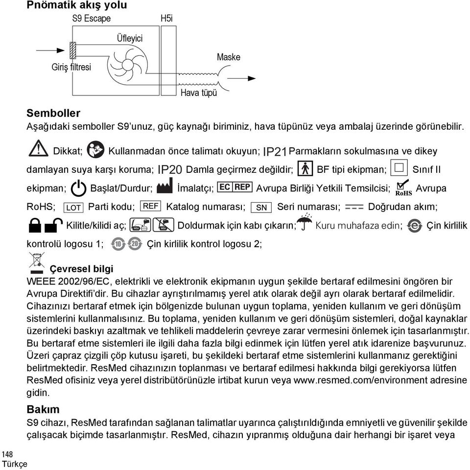 Avrupa Birliği Yetkili Temsilcisi; Avrupa RoHS; Parti kodu; Katalog numarası; Seri numarası; Doğrudan akım; Kilitle/kilidi aç; Doldurmak için kabı çıkarın; Kuru muhafaza edin; Çin kirlilik kontrolü