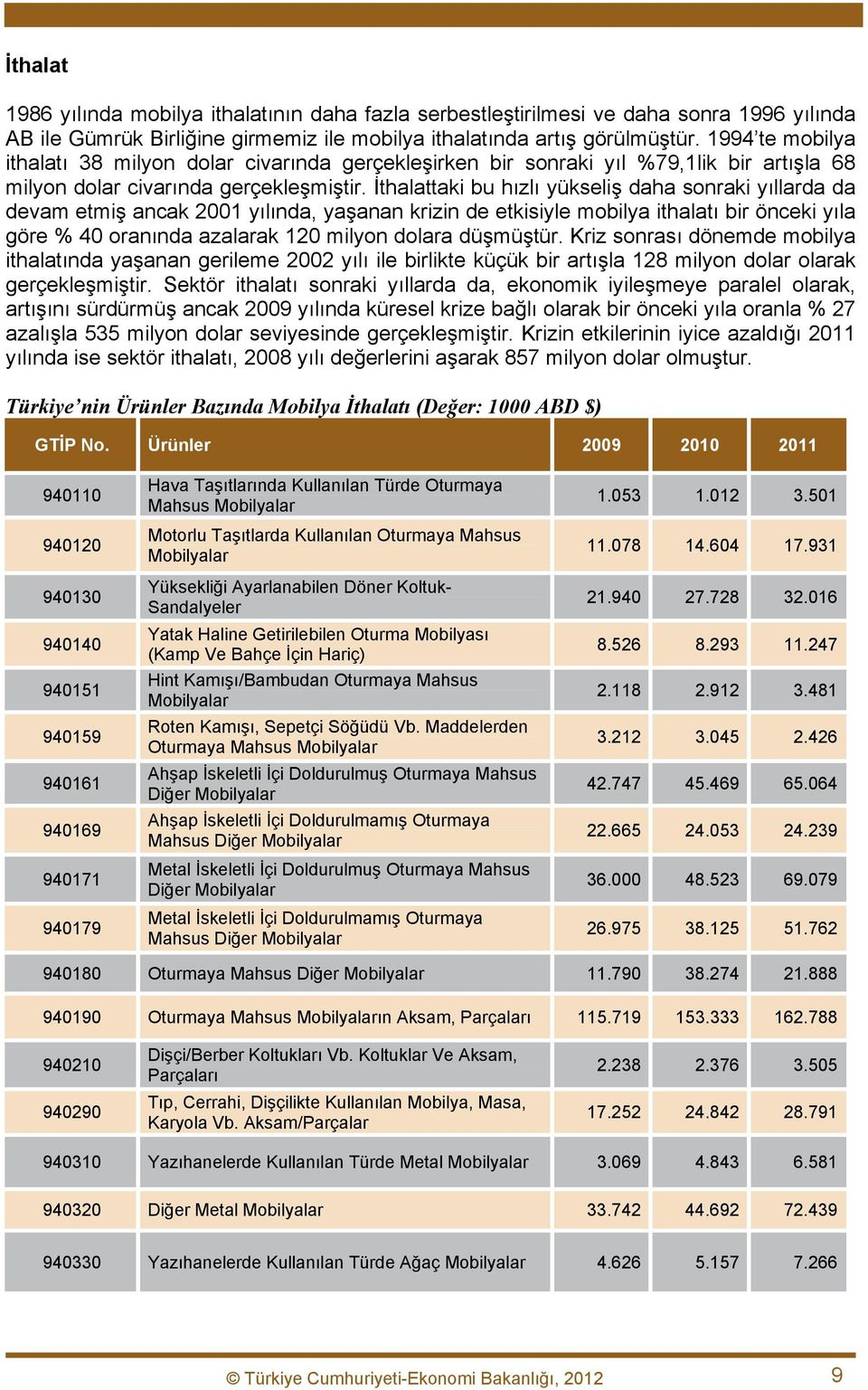 İthalattaki bu hızlı yükseliş daha sonraki yıllarda da devam etmiş ancak 2001 yılında, yaşanan krizin de etkisiyle mobilya ithalatı bir önceki yıla göre % 40 oranında azalarak 120 milyon dolara