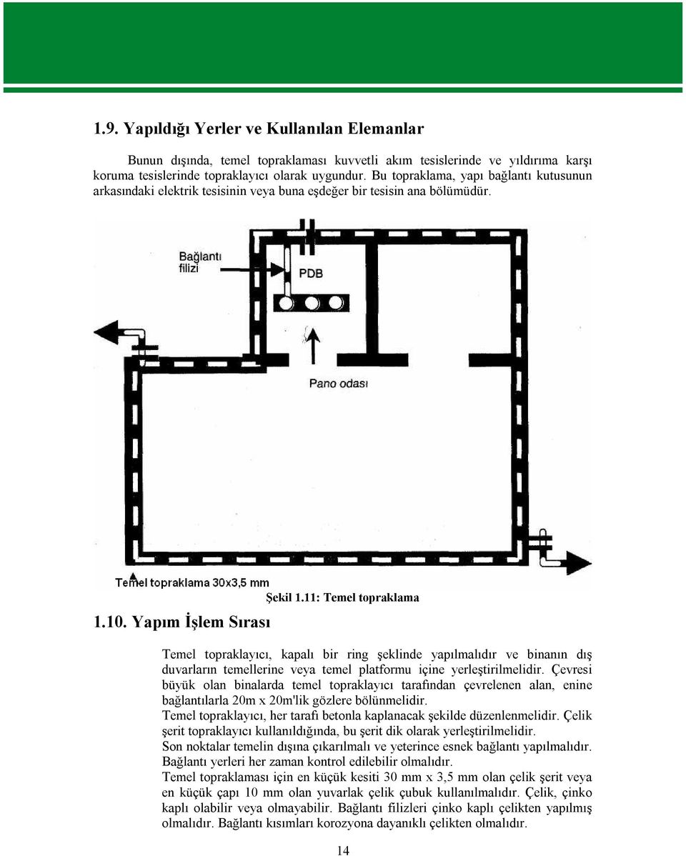 11: Temel topraklama Temel topraklayıcı, kapalı bir ring şeklinde yapılmalıdır ve binanın dış duvarların temellerine veya temel platformu içine yerleştirilmelidir.