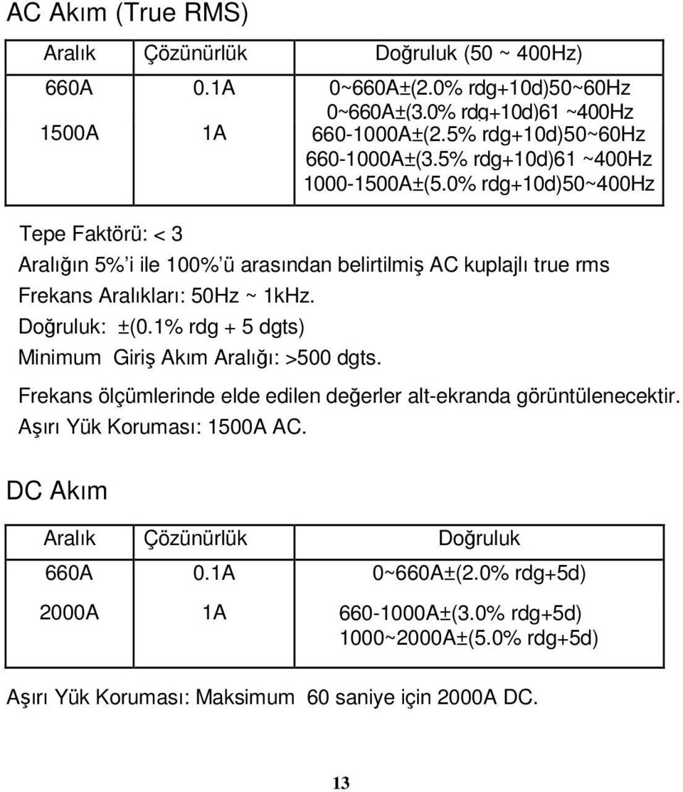 0% rdg+10d)50~400hz Tepe Faktörü: < 3 Aralığın 5% i ile 100% ü arasından belirtilmiş AC kuplajlı true rms Frekans Aralıkları: 50Hz ~ 1kHz. Doğruluk: ±(0.