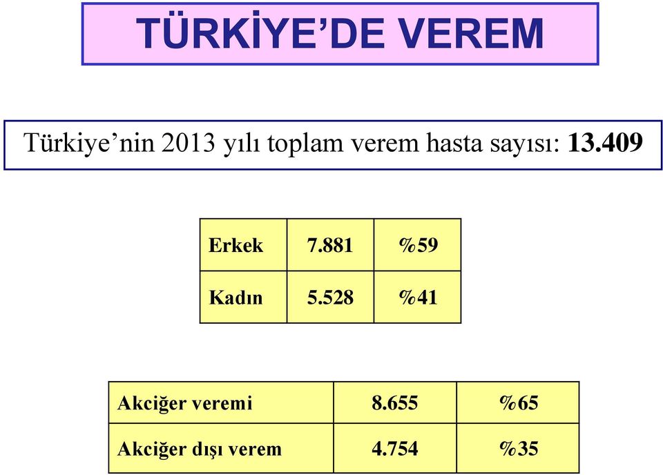 409 Erkek 7.881 %59 Kadın 5.