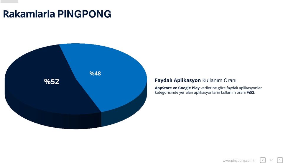 Play verilerine göre faydalı aplikasyonlar