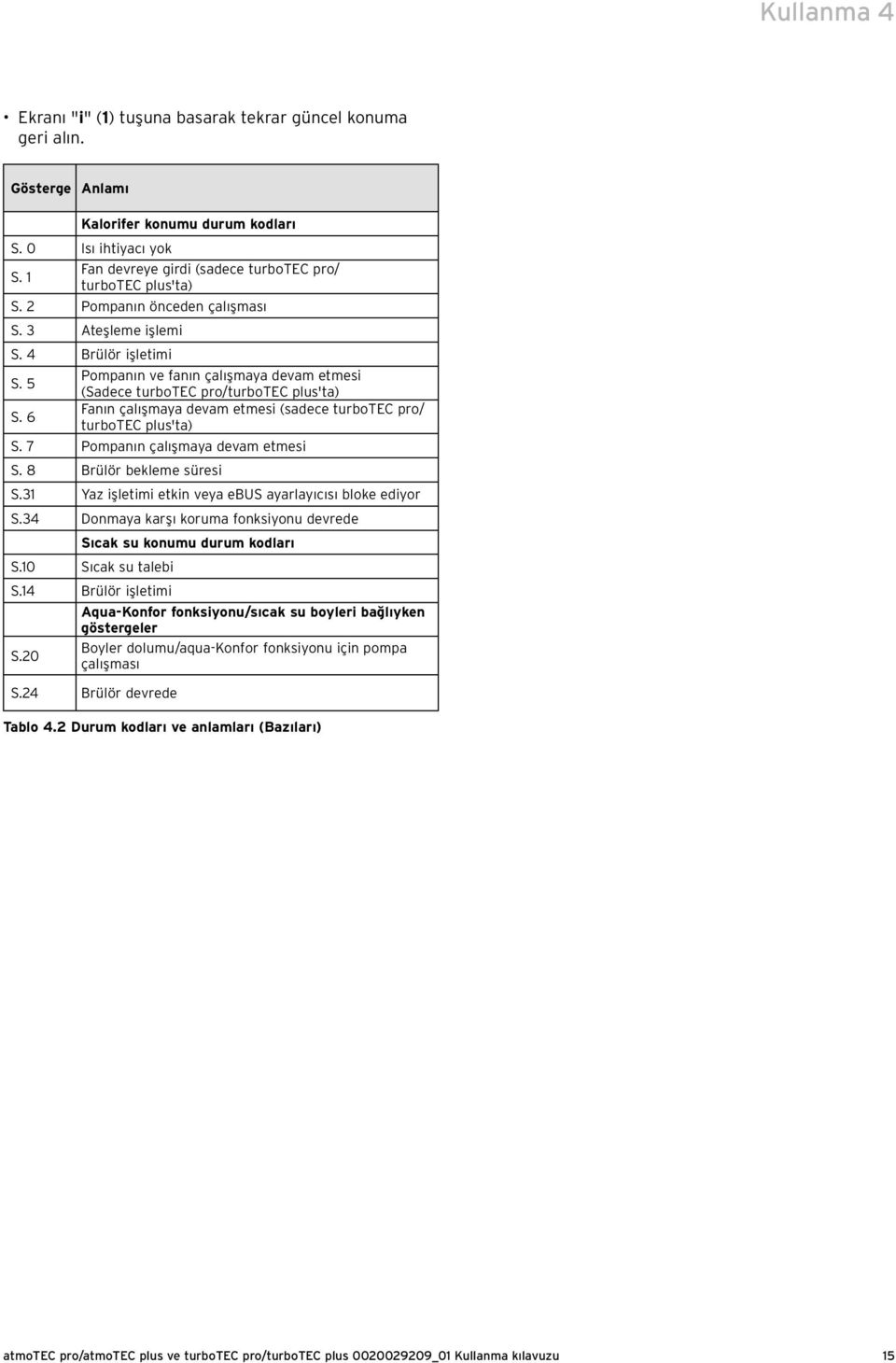 5 Pompanın ve fanın çalışmaya devam etmesi (Sadece turbotec pro/turbotec plus'ta) S. 6 Fanın çalışmaya devam etmesi (sadece turbotec pro/ turbotec plus'ta) S. 7 Pompanın çalışmaya devam etmesi S.
