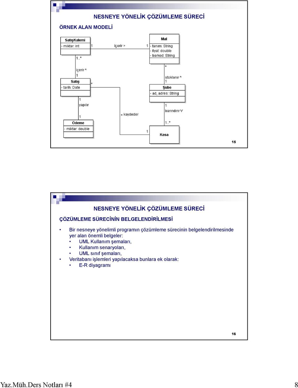 belgeler: UML Kullanım şemaları, Kullanım senaryoları, UML sınıf şemaları,
