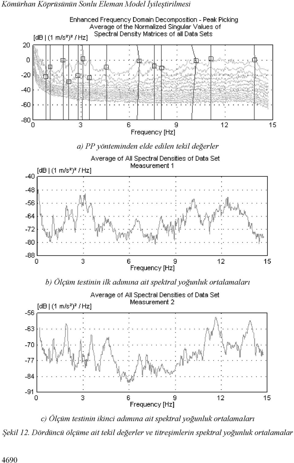 ortalamaları c) testinin ikinci adımına ait spektral yoğunluk ortalamaları