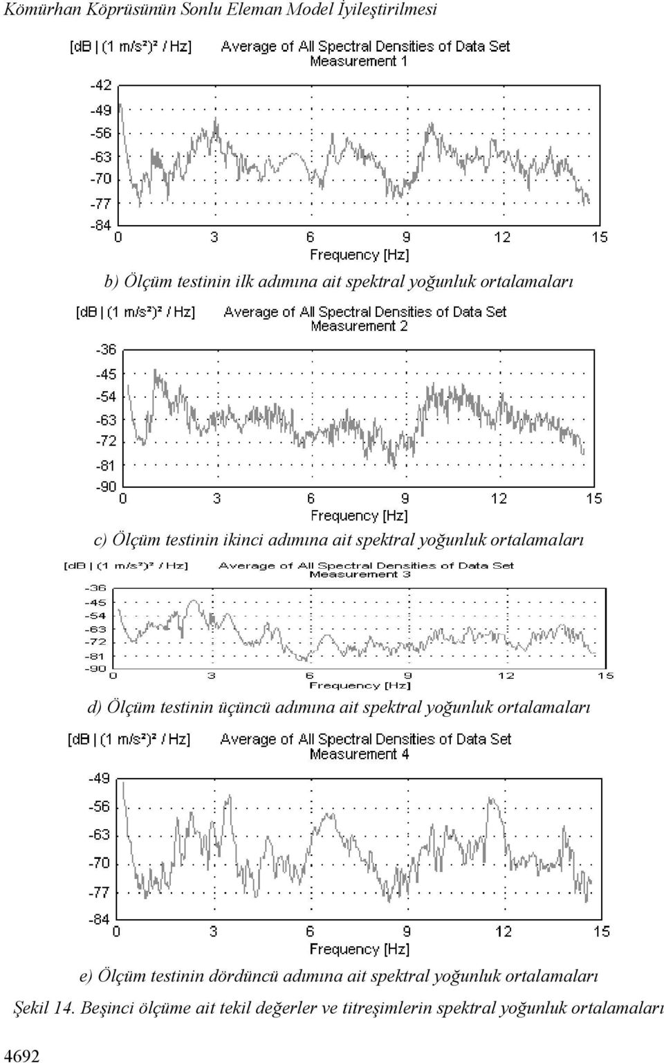 üçüncü adımına ait spektral yoğunluk ortalamaları e) testinin dördüncü adımına ait spektral
