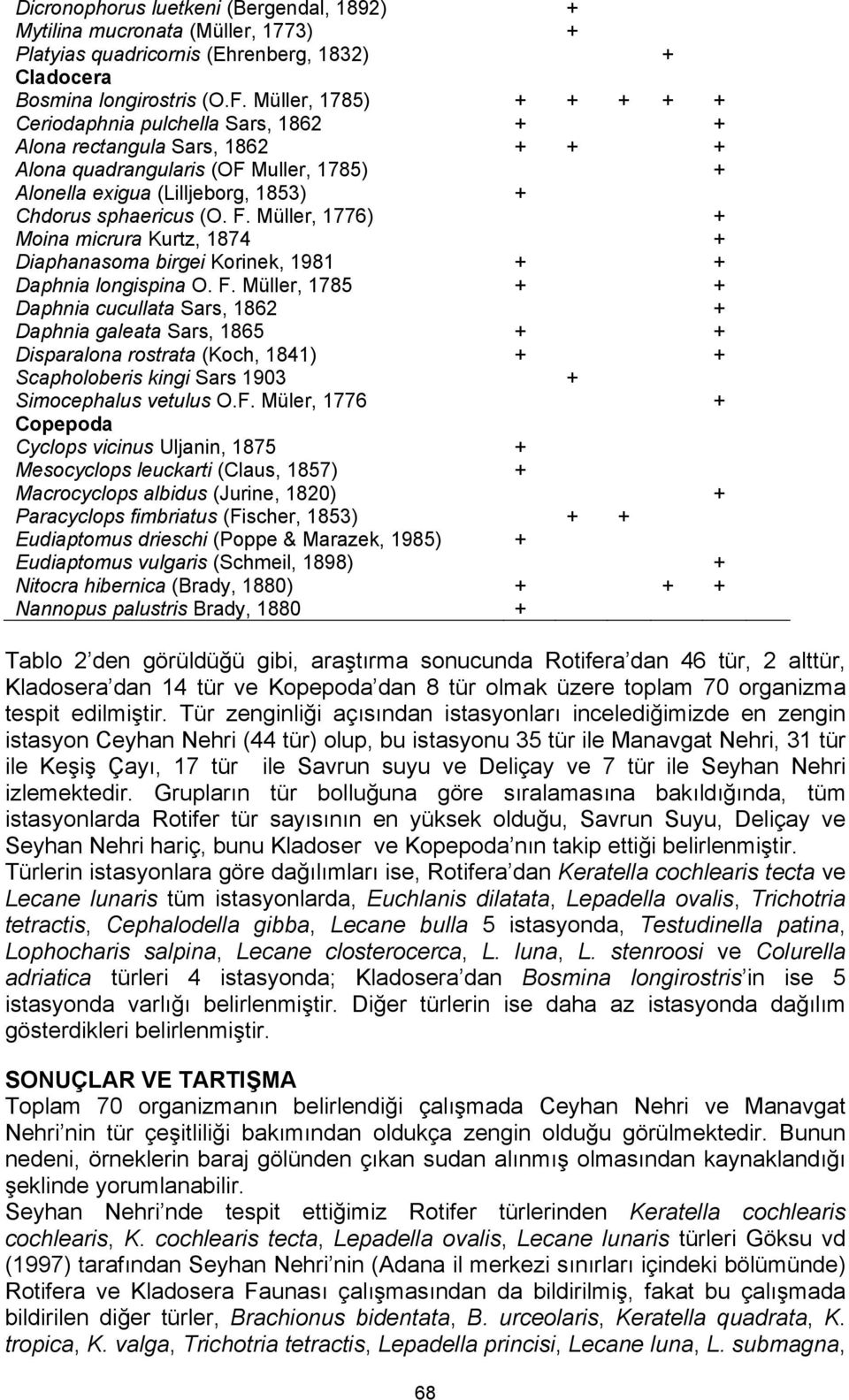 Müller, 1776) + Moina micrura Kurtz, 1874 + Diaphanasoma birgei Korinek, 1981 + + Daphnia longispina O. F.