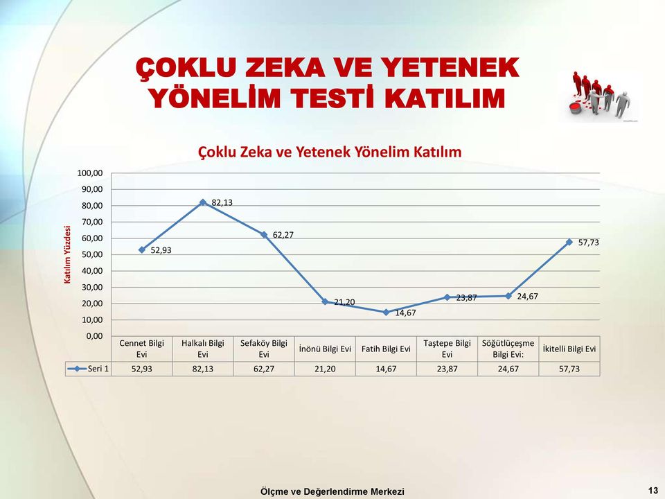 Sefaköy Bilgi Evi 21,20 İnönü Bilgi Evi Fatih Bilgi Evi Taştepe Bilgi Evi Söğütlüçeşme Bilgi Evi: İkitelli