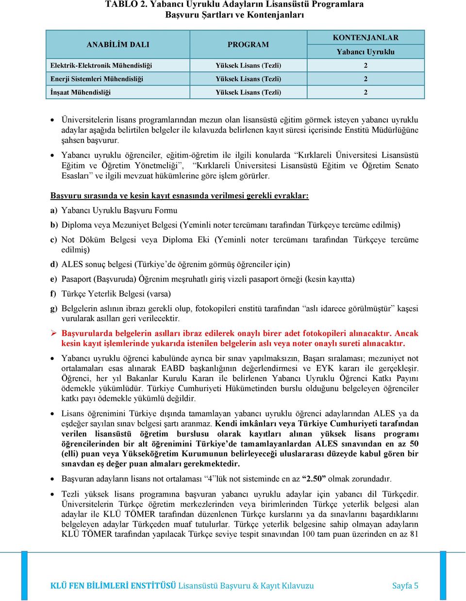 2 İnşaat Mühendisliği 2 Üniversitelerin lisans programlarından mezun olan lisansüstü eğitim görmek isteyen yabancı uyruklu adaylar aşağıda belirtilen belgeler ile kılavuzda belirlenen kayıt süresi