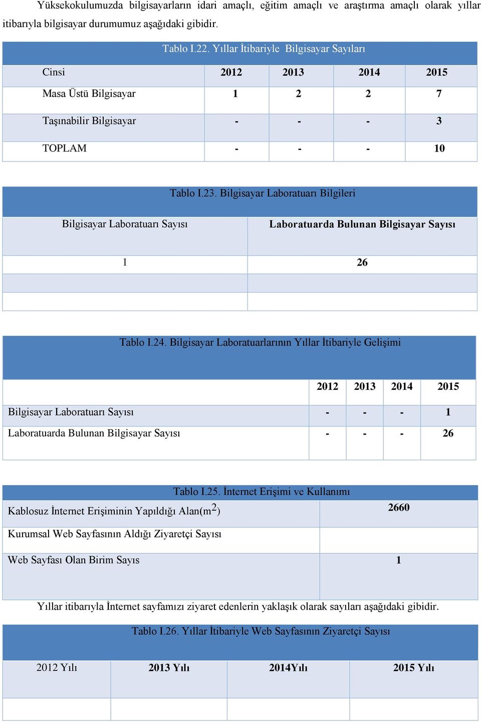 Bilgisayar Laboratuarı Bilgileri Bilgisayar Laboratuarı Sayısı Laboratuarda Bulunan Bilgisayar Sayısı 1 26 Tablo I.24.