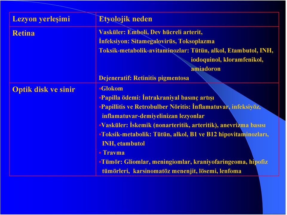basınç artışı Papillitis ve Retrobulber Nöritis: İnflamatuvar, infeksiyöz, inflamatuvar-demiyelinizan lezyonlar Vasküler: İskemik (nonarteritik, arteritik), anevrizma