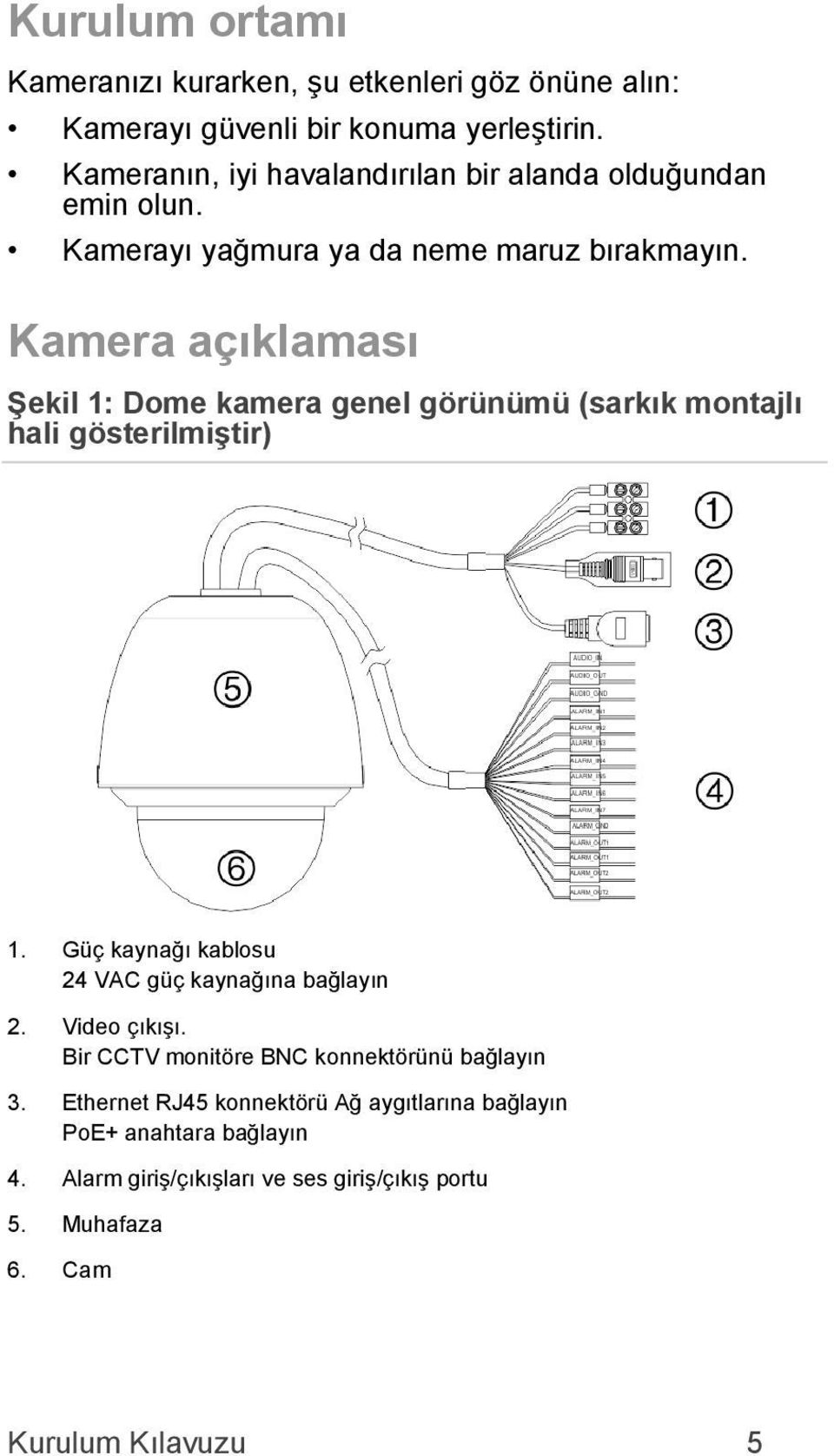 Kamera açıklaması Şekil 1: Dome kamera genel görünümü (sarkık montajlı hali gösterilmiştir) 1.