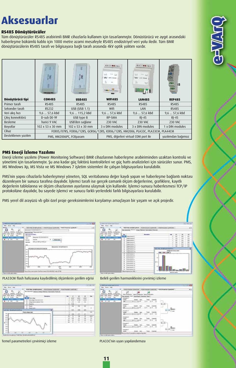 Tüm BMR dönüştürücülerin RS485 tarafı ve bilgisayara bağlı tarafı arasında 4kV optik yalıtım vardır.