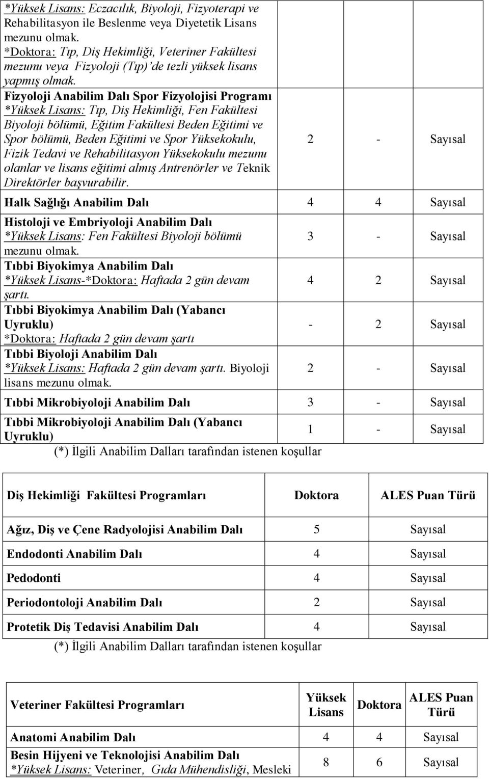 Fizyoloji Anabilim Dalı Spor Fizyolojisi Programı *Yüksek Lisans: Tıp, Diş Hekimliği, Fen Fakültesi Biyoloji bölümü, Eğitim Fakültesi Beden Eğitimi ve Spor bölümü, Beden Eğitimi ve Spor Yüksekokulu,