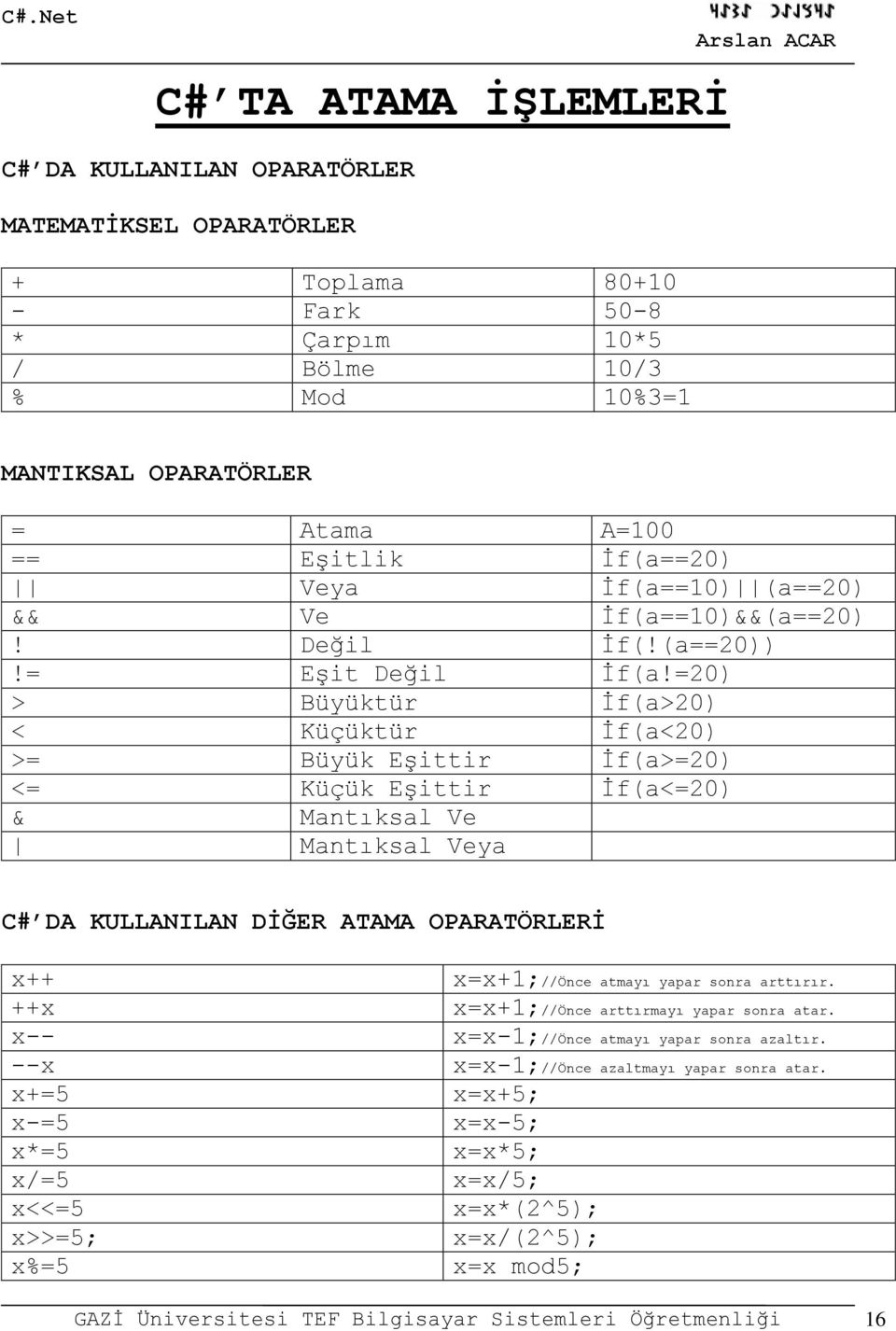=20) > Büyüktür İf(a>20) < Küçüktür İf(a<20) >= Büyük Eşittir İf(a>=20) <= Küçük Eşittir İf(a<=20) & Mantıksal Ve Mantıksal Veya C# DA KULLANILAN DİĞER ATAMA OPARATÖRLERİ x++ ++x x-- --x x+=5 x-=5
