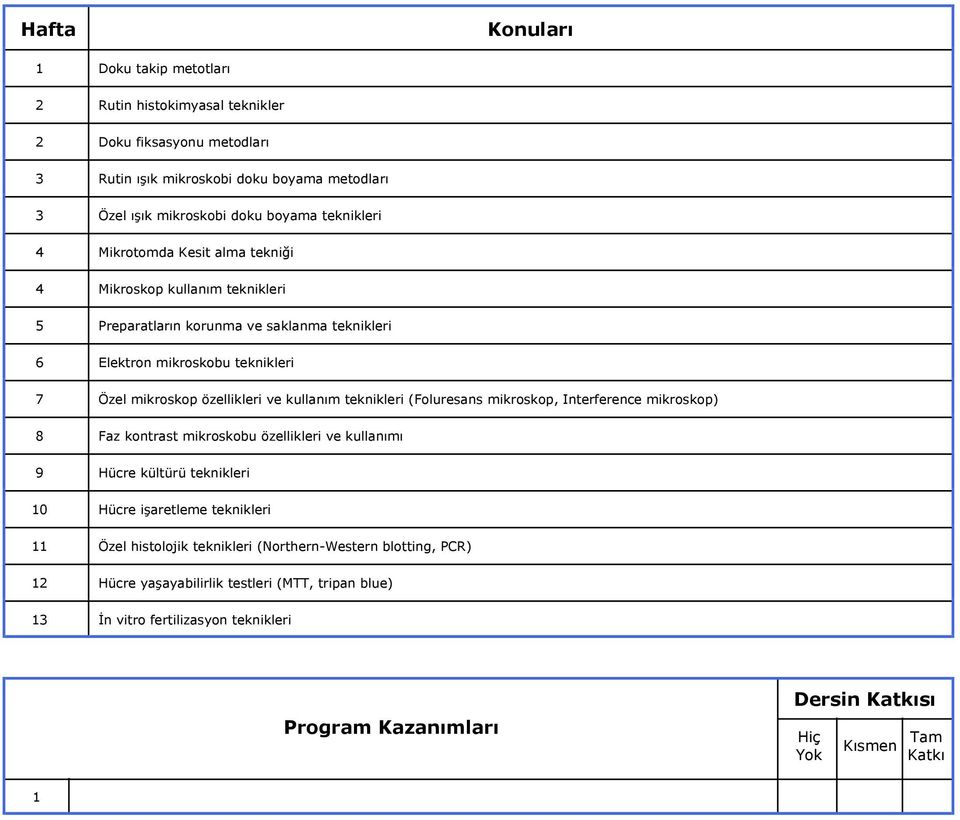 kullanım teknikleri (Foluresans mikroskop, Interference mikroskop) 8 Faz kontrast mikroskobu özellikleri ve kullanımı 9 Hücre kültürü teknikleri 10 Hücre işaretleme teknikleri 11 Özel