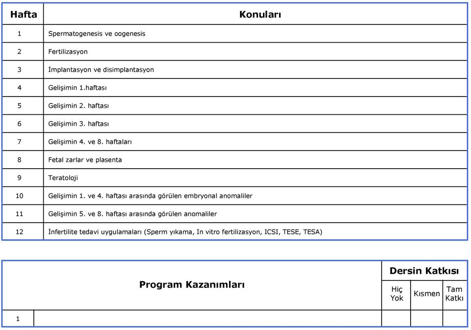 haftaları 8 Fetal zarlar ve plasenta 9 Teratoloji 10 Gelişimin 1. ve 4.