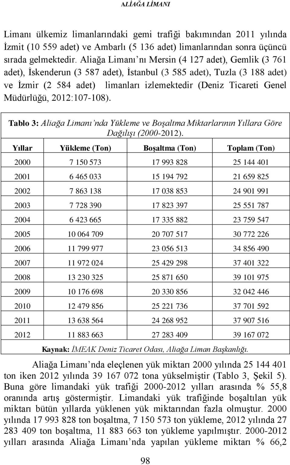 Müdürlüğü, 2012:107-108). Tablo 3: Aliağa Limanı nda Yükleme ve Boşaltma Miktarlarının Yıllara Göre Dağılışı (2000-2012).