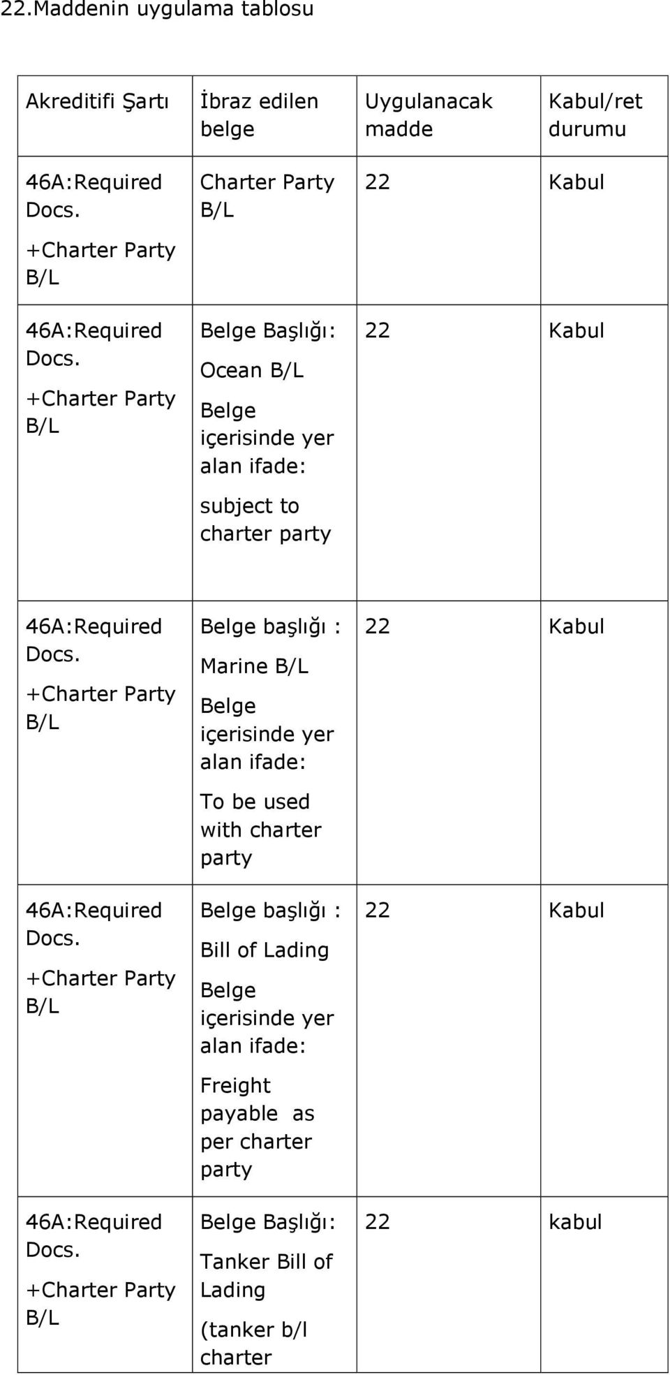 +Charter Party B/L 46A:Required Docs. +Charter Party B/L 46A:Required Docs.