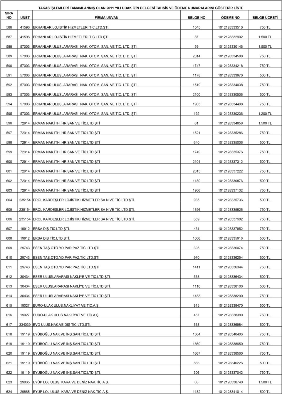 OTOM. SAN. VE TİC. LTD. ŞTİ. 1178 1012128333970 500 TL 592 57003 ERHANLAR ULUSLARARASI NAK. OTOM. SAN. VE TİC. LTD. ŞTİ. 1519 1012128334038 750 TL 593 57003 ERHANLAR ULUSLARARASI NAK. OTOM. SAN. VE TİC. LTD. ŞTİ. 2100 1012128330506 500 TL 594 57003 ERHANLAR ULUSLARARASI NAK.