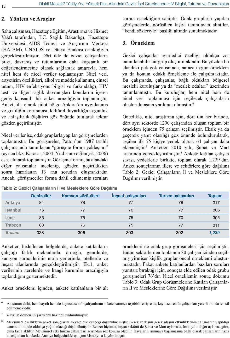 Sağlık Bakanlığı, Hacettepe Üniversitesi AIDS Tedavi ve Araştırma Merkezi (HATAM), UNAIDS ve Dünya Bankası ortaklığıyla gerçekleştirilmiştir.