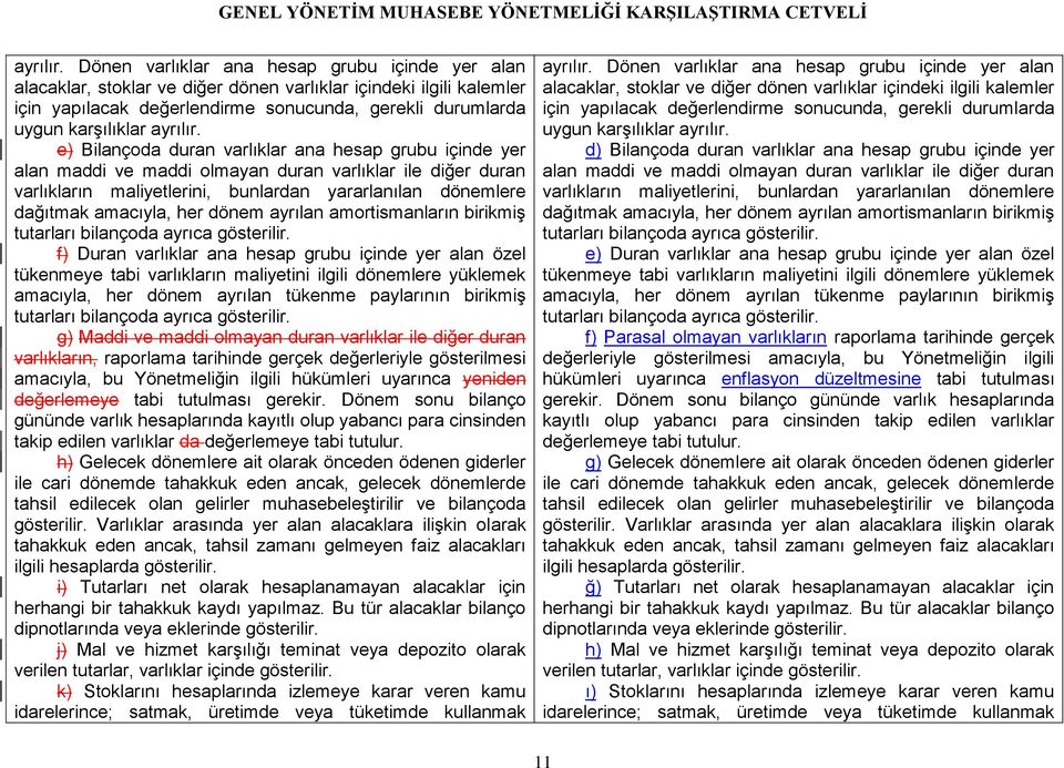 Bilançoda duran varlıklar ana hesap grubu içinde yer alan maddi ve maddi olmayan duran varlıklar ile diğer duran varlıkların maliyetlerini, bunlardan yararlanılan dönemlere dağıtmak amacıyla, her