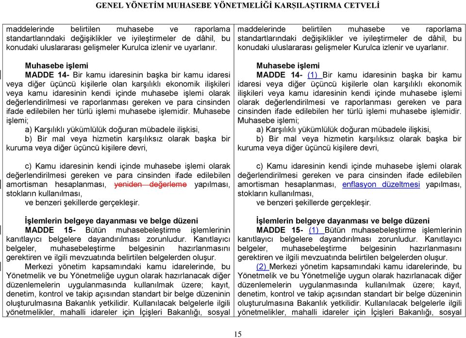 değerlendirilmesi ve raporlanması gereken ve para cinsinden ifade edilebilen her türlü işlemi muhasebe işlemidir.