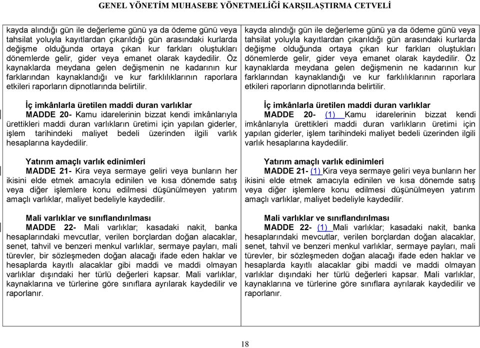 Ġç imkânlarla üretilen maddi duran varlıklar MADDE 20- Kamu idarelerinin bizzat kendi imkânlarıyla ürettikleri maddi duran varlıkların üretimi için yapılan giderler, işlem tarihindeki maliyet bedeli