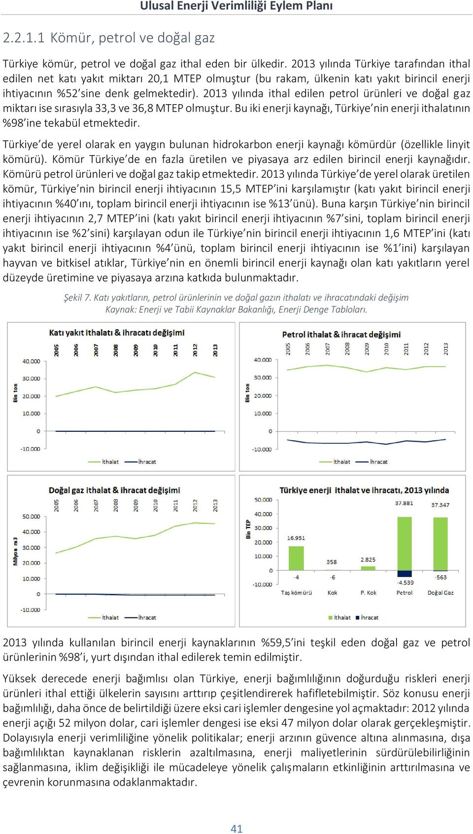 2013 yılında ithal edilen petrol ürünleri ve doğal gaz miktarı ise sırasıyla 33,3 ve 36,8 MTEP olmuştur. Bu iki enerji kaynağı, Türkiye nin enerji ithalatının %98 ine tekabül etmektedir.